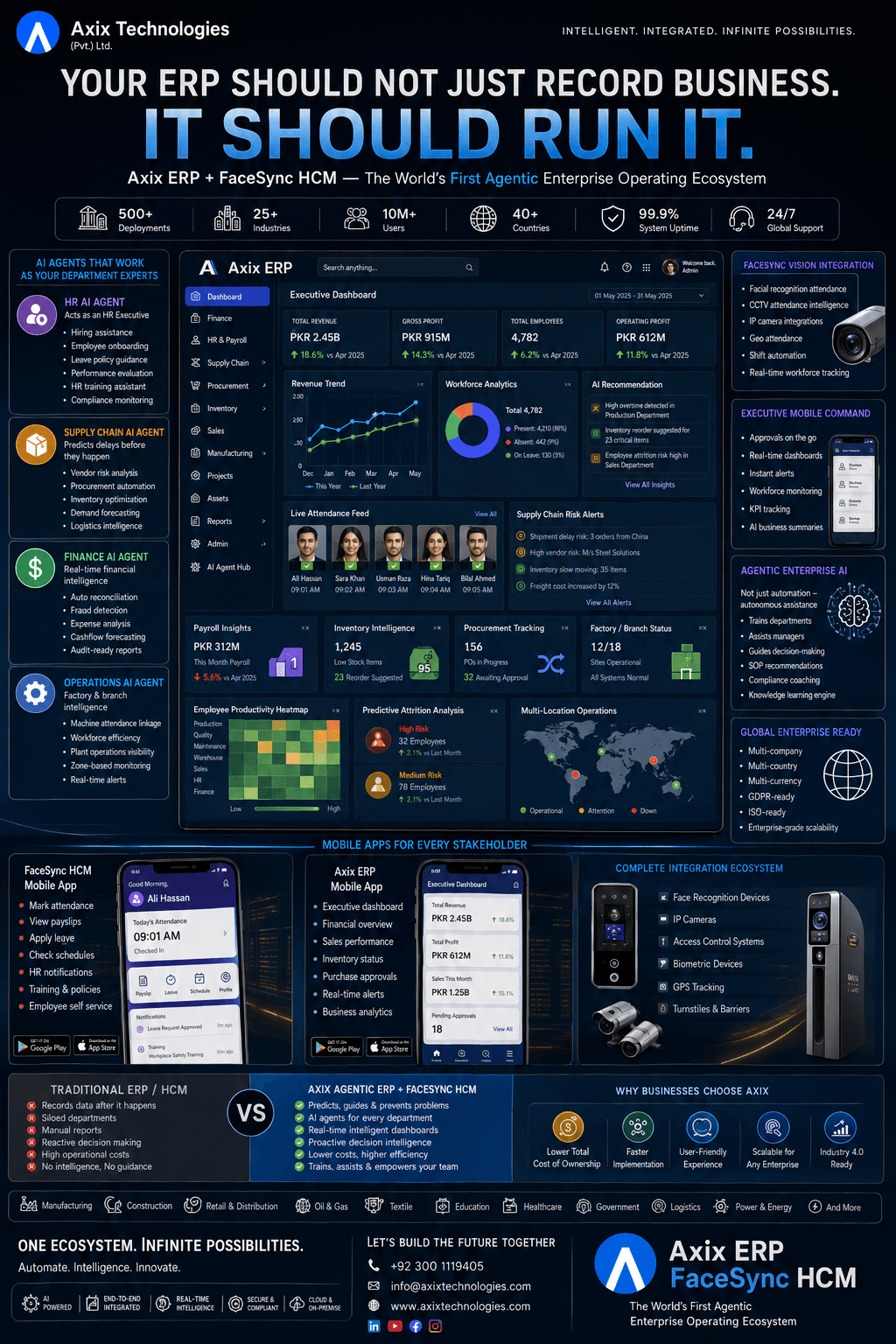 Axix ERP + FaceSync HCM — Agentic Enterprise Operating System