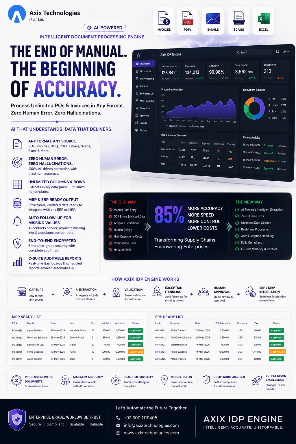 Axix IDP Engine — Intelligent Document Processing AI
