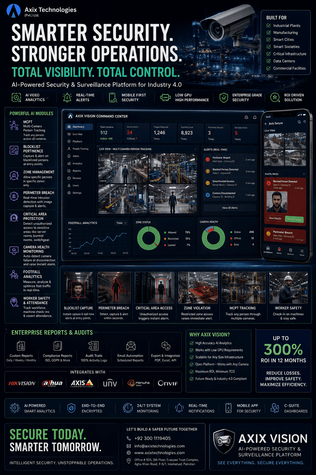 Axix Vision AI Security Surveillance Platform Dashboard