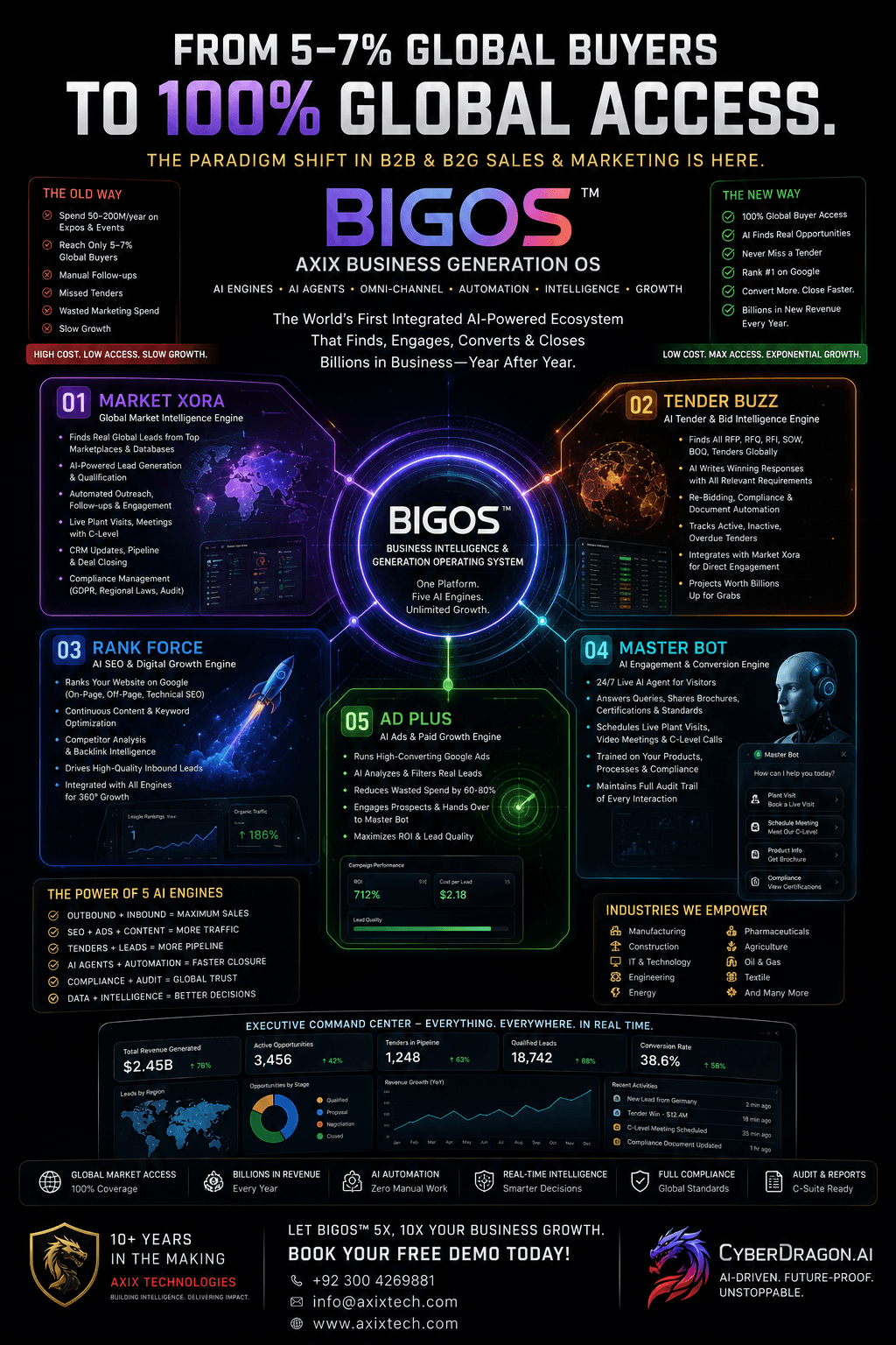 BIGOS — AI Business Generation Operating System