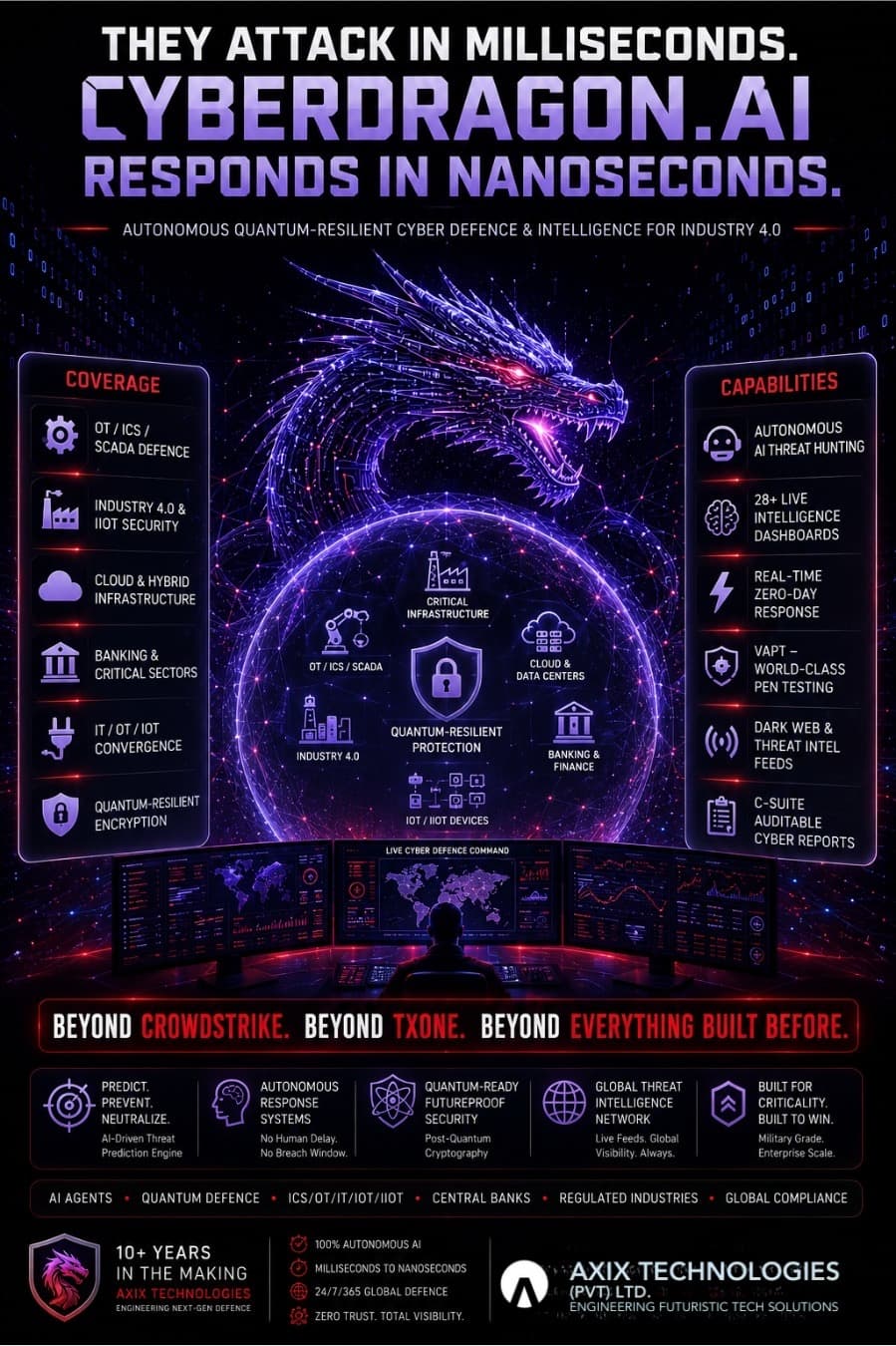 CyberDragon.ai — Autonomous Quantum-Resilient Cyber Defence